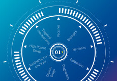 Visualisierung des CUP-One-Stop-Shop-Konzepts: pharmazeutische Analytik und umfassende Labordienstleistungen aus einer Hand